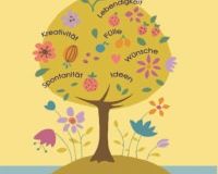 Unternehmesfreude | Doris Rusterberg | Organisationsberatung Training Coaching - Coaching